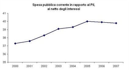 grafico 3